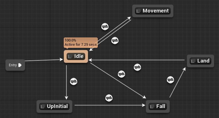 Overview of State Machines | Unreal Engine Documentation