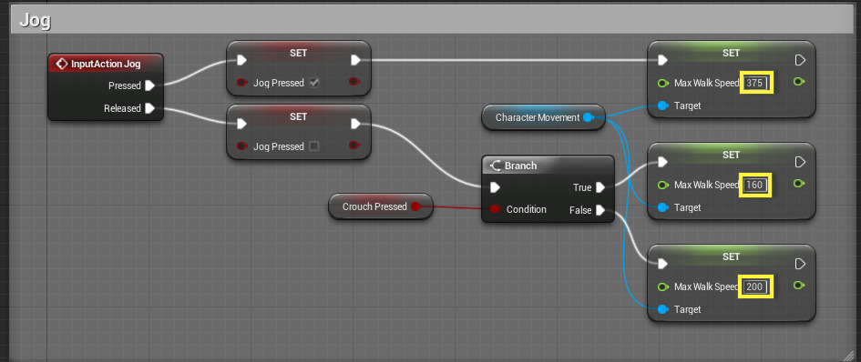 How to implement character movement functionality for Buttons in