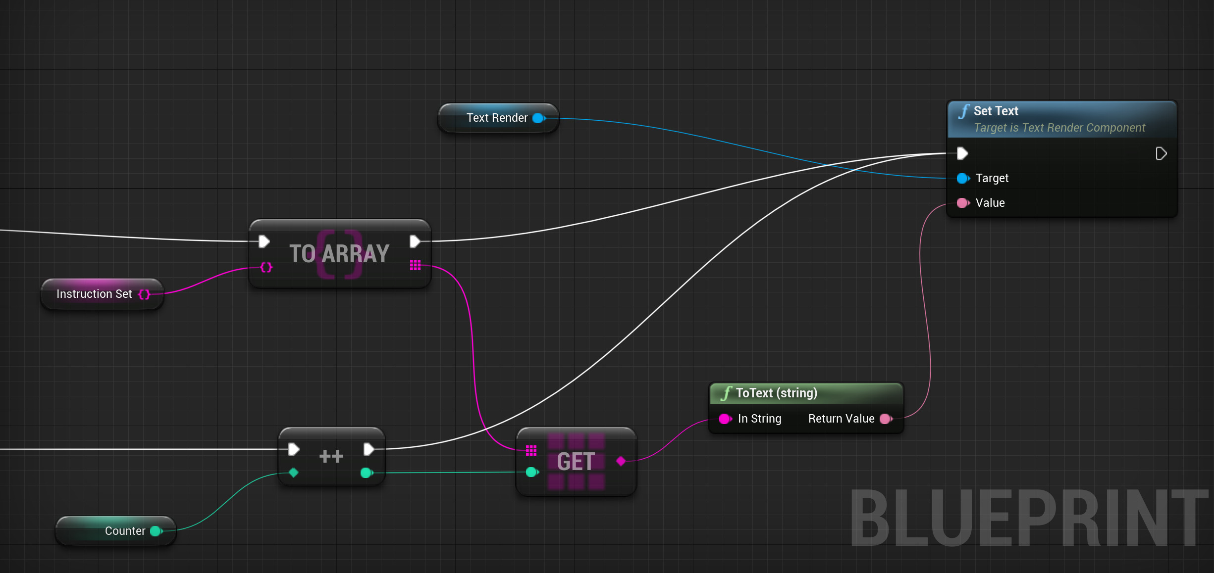Working with Sets | Unreal Engine Documentation