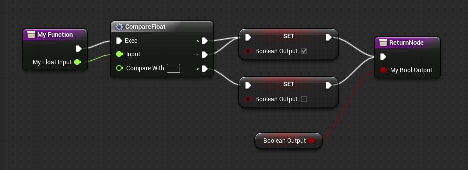 Implementing Blueprint Interfaces | Unreal Engine  Documentation