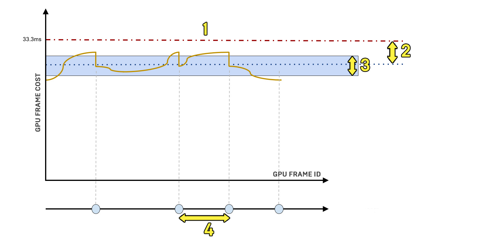 动态分辨率虚幻引擎4中使用的动态分辨率系统的概述。