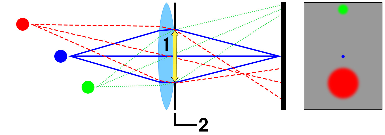 camera lens aperture diagram