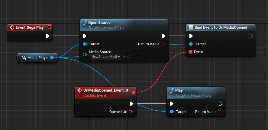 Media Framework Overview for Unreal Engine