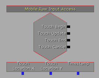 input_mobilerawinputaccess.jpg