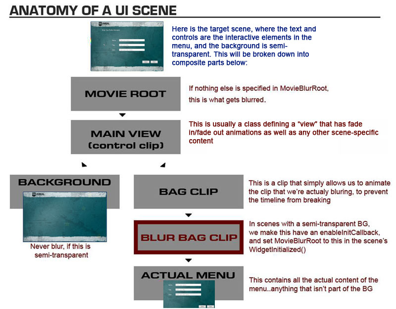 scene_hierarchy.jpg