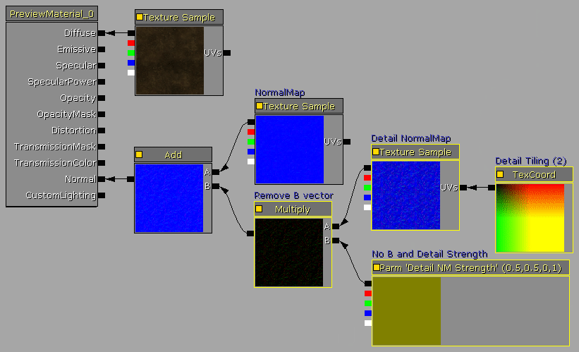 UE3NormalMaterialDetailed.gif