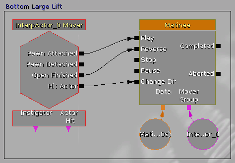 UE3LiftKismet.gif
