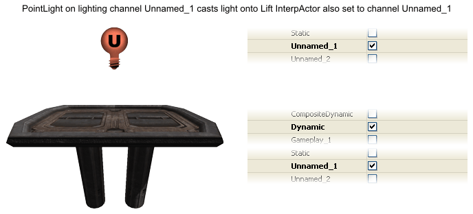UE3LightingChannel.gif